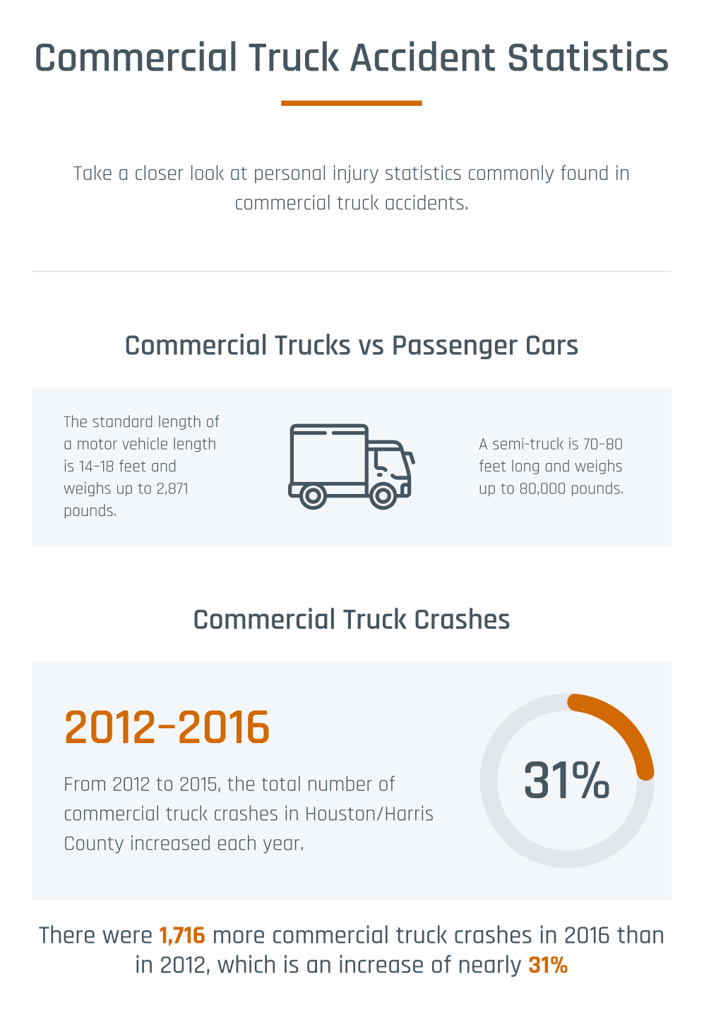Truck Accident Statistics Chart